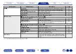 Предварительный просмотр 89 страницы Denon M-CR612 Owner'S Manual