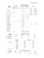 Preview for 31 page of Denon MC4000 User Manual