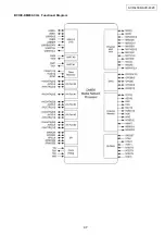 Предварительный просмотр 47 страницы Denon MULTEQXT AVR-4306 Service Manual