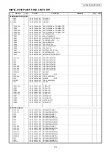 Предварительный просмотр 79 страницы Denon MULTEQXT AVR-4306 Service Manual