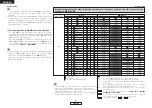 Предварительный просмотр 4 страницы Denon MULTEQXT AVR-4806 Operating Instructions Manual