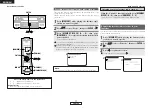 Предварительный просмотр 12 страницы Denon MULTEQXT AVR-4806 Operating Instructions Manual