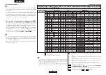 Предварительный просмотр 18 страницы Denon MULTEQXT AVR-4806 Operating Instructions Manual