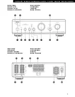 Предварительный просмотр 5 страницы Denon PMA-1500RII Operating Instructions Manual