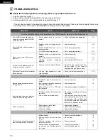 Предварительный просмотр 14 страницы Denon PMA-1500RII Operating Instructions Manual