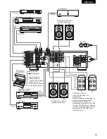 Предварительный просмотр 19 страницы Denon PMA-1500RII Operating Instructions Manual