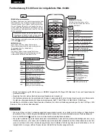 Предварительный просмотр 22 страницы Denon PMA-1500RII Operating Instructions Manual