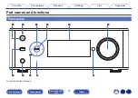 Предварительный просмотр 12 страницы Denon PMA-150H Owner'S Manual