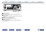 Предварительный просмотр 16 страницы Denon PMA-150H Owner'S Manual