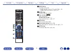 Предварительный просмотр 18 страницы Denon PMA-150H Owner'S Manual