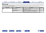 Предварительный просмотр 85 страницы Denon PMA-150H Owner'S Manual