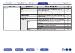 Предварительный просмотр 87 страницы Denon PMA-150H Owner'S Manual