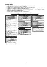 Preview for 5 page of Denon PMA-1510AE Service Manual