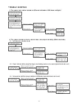 Preview for 13 page of Denon PMA-1510AE Service Manual