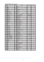 Preview for 31 page of Denon PMA-1510AE Service Manual