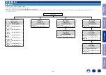 Предварительный просмотр 36 страницы Denon PMA-1600NE Service Manual