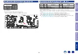 Preview for 55 page of Denon PMA-1600NE Service Manual