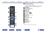 Предварительный просмотр 12 страницы Denon PMA-1700NE Owner'S Manual