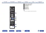 Предварительный просмотр 14 страницы Denon PMA-1700NE Owner'S Manual