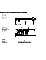 Предварительный просмотр 3 страницы Denon PMA-201SA Operating Instructions Manual