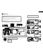 Предварительный просмотр 5 страницы Denon PMA-201SA Operating Instructions Manual