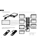 Предварительный просмотр 8 страницы Denon PMA-201SA Operating Instructions Manual