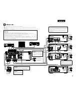 Предварительный просмотр 21 страницы Denon PMA-201SA Operating Instructions Manual