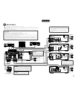 Предварительный просмотр 45 страницы Denon PMA-201SA Operating Instructions Manual