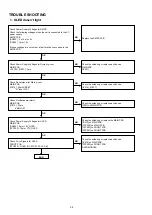 Preview for 34 page of Denon PMA-50 Service Manual