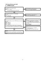 Preview for 35 page of Denon PMA-50 Service Manual