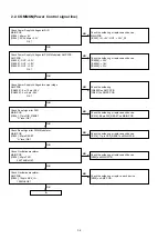 Preview for 36 page of Denon PMA-50 Service Manual