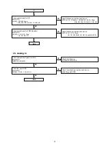 Preview for 37 page of Denon PMA-50 Service Manual