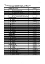 Preview for 92 page of Denon PMA-50 Service Manual