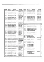 Preview for 17 page of Denon PMA-535R Service Manual