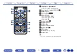 Предварительный просмотр 13 страницы Denon PMA-60 Owner'S Manual