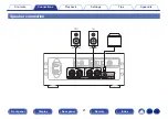 Предварительный просмотр 21 страницы Denon PMA-60 Owner'S Manual