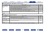 Предварительный просмотр 58 страницы Denon PMA-60 Owner'S Manual