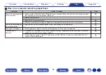 Предварительный просмотр 59 страницы Denon PMA-60 Owner'S Manual