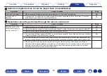 Предварительный просмотр 60 страницы Denon PMA-60 Owner'S Manual