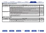 Предварительный просмотр 61 страницы Denon PMA-60 Owner'S Manual