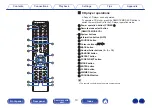 Предварительный просмотр 13 страницы Denon PMA-800NE Owner'S Manual