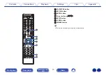 Предварительный просмотр 15 страницы Denon PMA-800NE Owner'S Manual