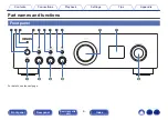 Preview for 8 page of Denon PMA-900HNE Owner'S Manual