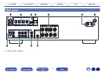 Preview for 11 page of Denon PMA-900HNE Owner'S Manual