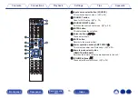 Preview for 15 page of Denon PMA-900HNE Owner'S Manual