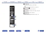 Preview for 16 page of Denon PMA-900HNE Owner'S Manual