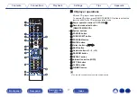 Preview for 17 page of Denon PMA-900HNE Owner'S Manual