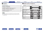 Preview for 18 page of Denon PMA-900HNE Owner'S Manual