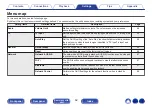 Preview for 62 page of Denon PMA-900HNE Owner'S Manual