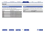 Preview for 66 page of Denon PMA-900HNE Owner'S Manual